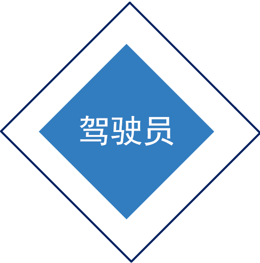 無(wú)人機(jī)駕駛員執(zhí)照