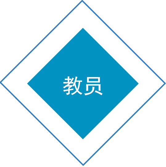 無(wú)人機(jī)駕駛員執(zhí)照